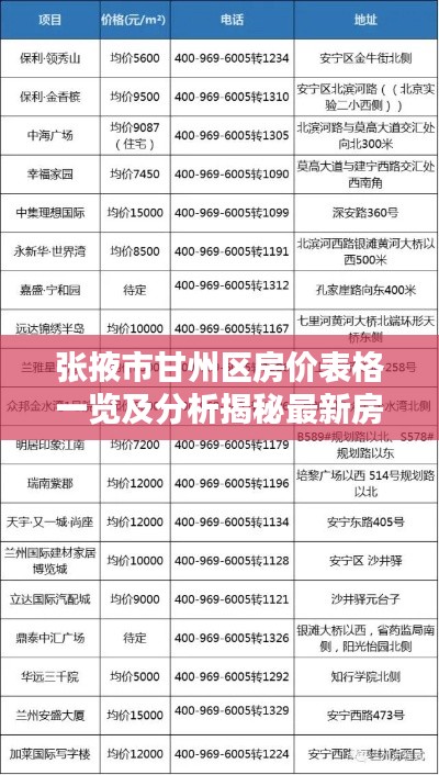 张掖市甘州区房价表格一览及分析揭秘最新房价走势！