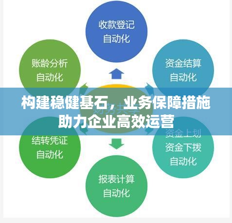 构建稳健基石，业务保障措施助力企业高效运营