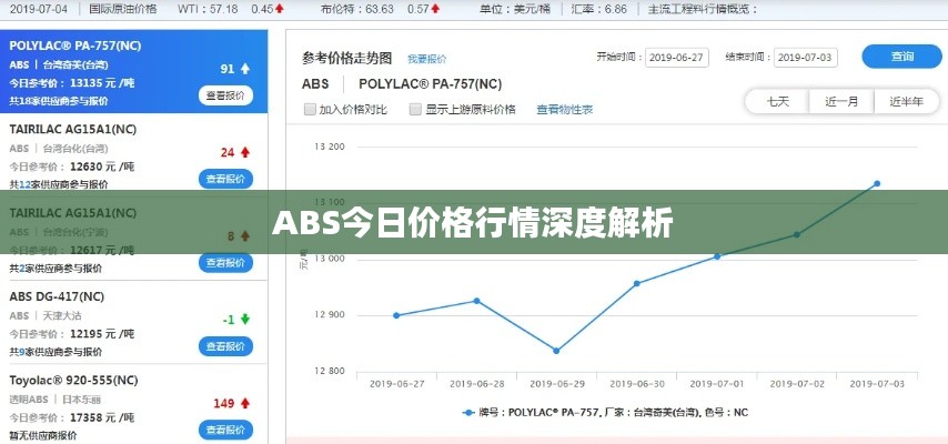 ABS今日价格行情深度解析