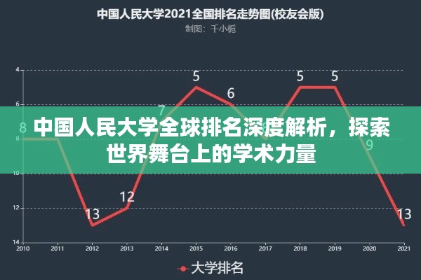 中国人民大学全球排名深度解析，探索世界舞台上的学术力量