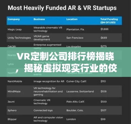 VR定制公司排行榜揭晓，揭秘虚拟现实行业的佼佼者