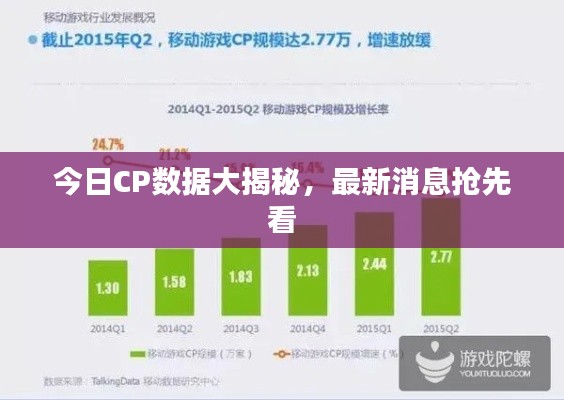 今日CP数据大揭秘，最新消息抢先看
