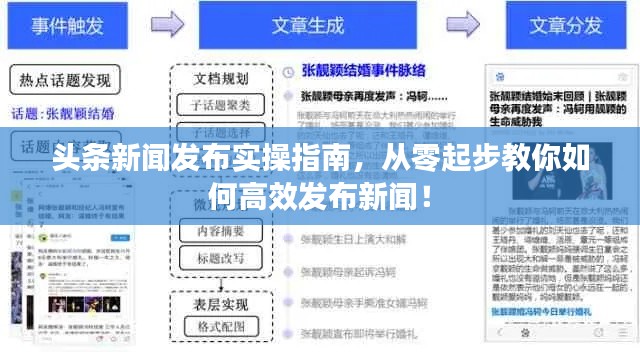 头条新闻发布实操指南，从零起步教你如何高效发布新闻！