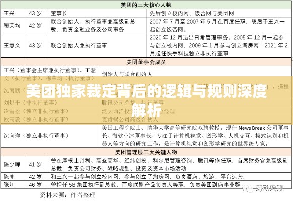 美团独家裁定背后的逻辑与规则深度解析