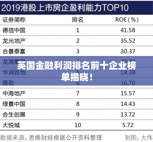 英国金融利润排名前十企业榜单揭晓！