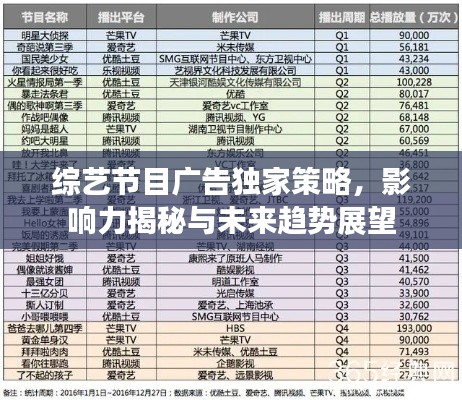 综艺节目广告独家策略，影响力揭秘与未来趋势展望