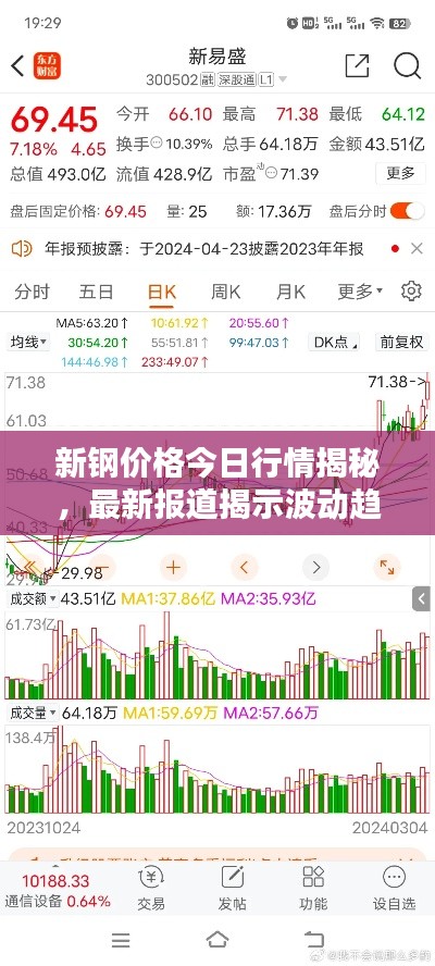 新钢价格今日行情揭秘，最新报道揭示波动趋势
