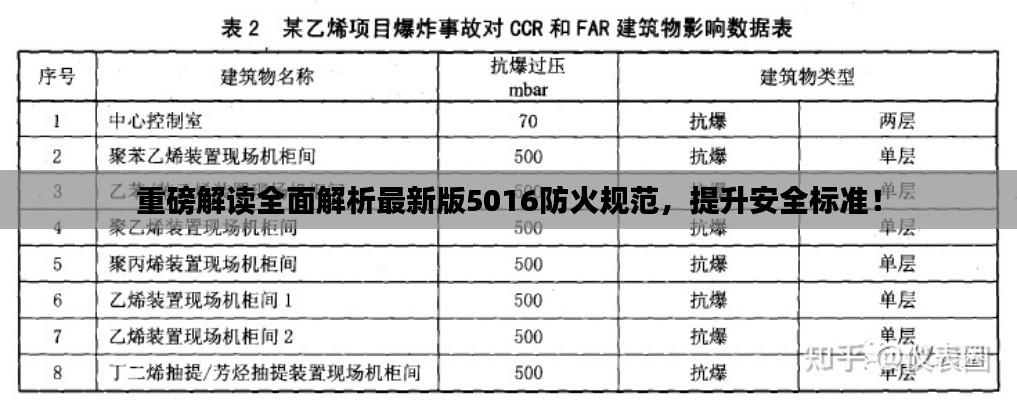 重磅解读全面解析最新版5016防火规范，提升安全标准！